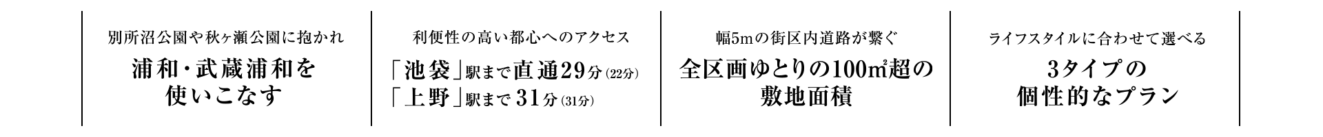 別所沼公園や秋ヶ瀬公園に抱かれ　浦和・武蔵浦和を使いこなす｜利便性の高い都心へのアクセス　「池袋」駅まで直通29分（22分）「上野」駅まで直通31分（31分）｜幅5mの街区内道路が繋ぐ　全区画ゆとりの100㎡超の敷地面積｜ライフスタイルに合わせて選べる　3タイプの個性的なプラン