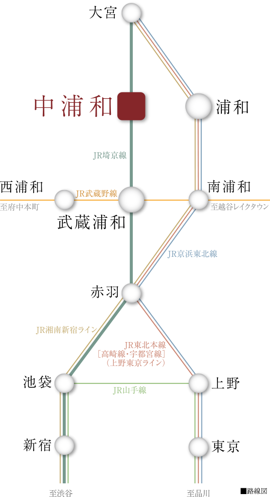 路線図